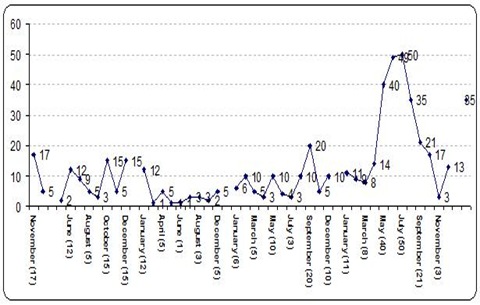 blogposting-my-aesi-over-4-years