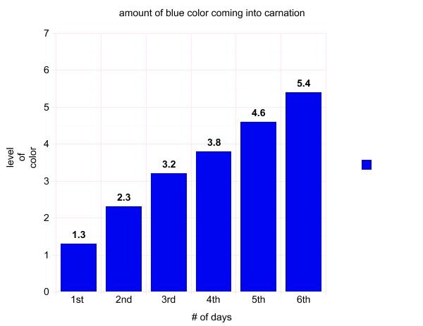 [Blue Carnation[4].jpg]