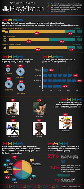 Playstation - Growinf up with Playstation