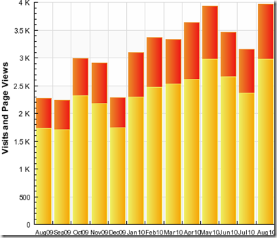 stats aug 10 2