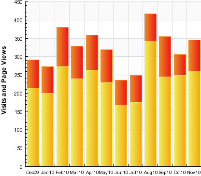 [stats nov 10 2[2].png]