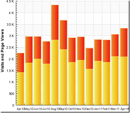 stats April 11 2