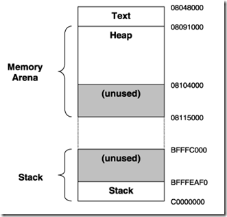 stack_heap