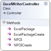 Excel Writer Controller