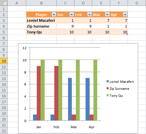 Automatic Chart Update Excel 2010