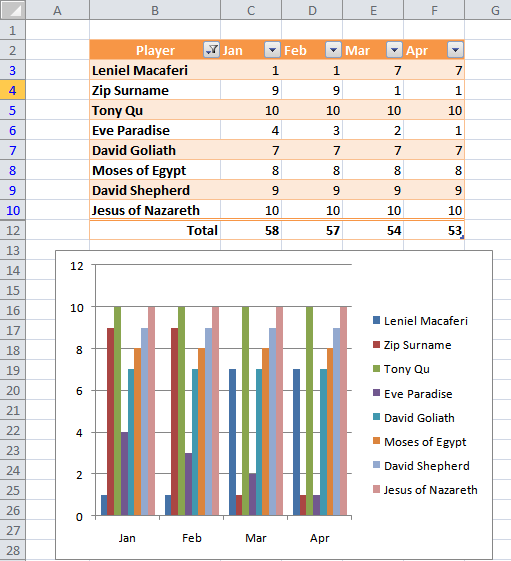 NPOI with Excel Table and dynamic Chart - Chart updated automatically/dynamically