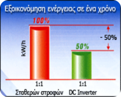 energyinv energyinv