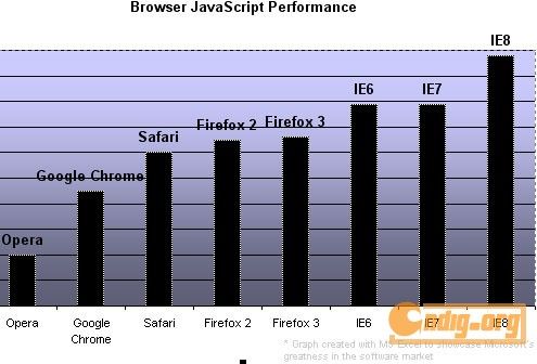 IE 8.1