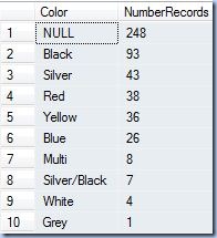 Data Profiling - univariate frequency table Data Profiling - univariate frequency table
