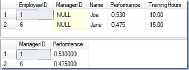 self-join output 1