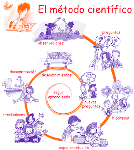 http://lh3.ggpht.com/_Wbrv4TZOFic/ScCcsoOMZEI/AAAAAAAABUY/UplrWtiK5cE/s512/La%20filosof%C3%ADa%20de%20la%20ciencia%20b.gif