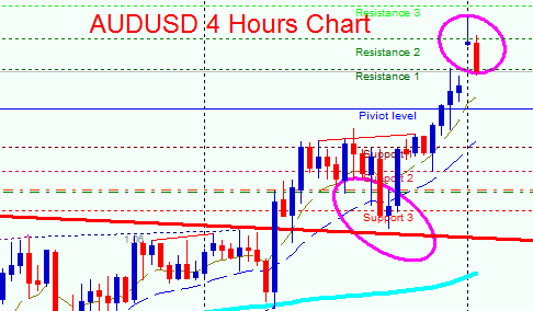[AUDUSD 4H[3].png]