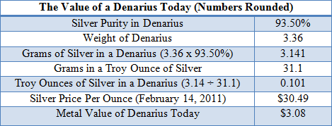 [Value of Denarius[7].png]