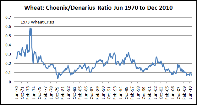 [wheat-ratio-chart3.png]