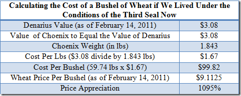 wheat appreciation table