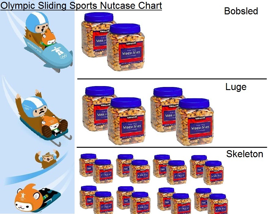 [OlympicSportNutCaseChart[2].jpg]
