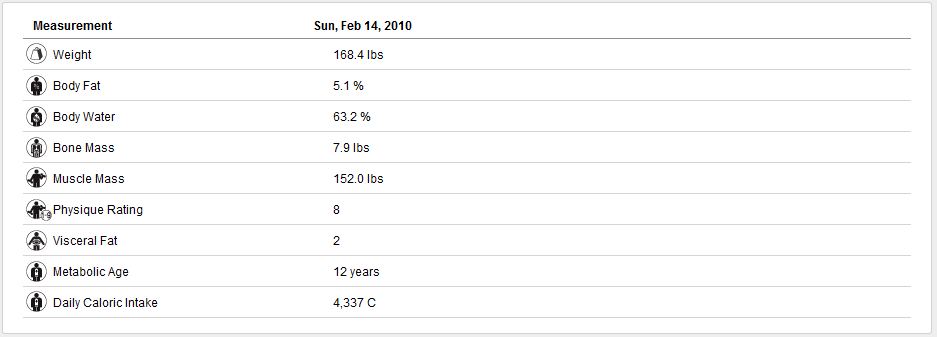 [GC-DailyMetrics[2].png]