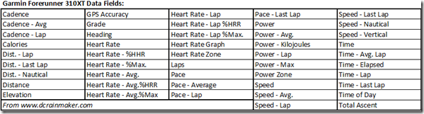 Garmin Forerunner 310XT Data Fields