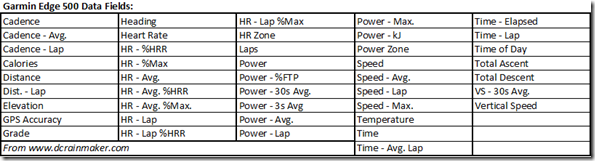 Garmin Edge 500 Data Fields