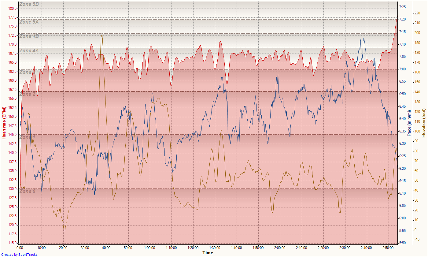 [Running Philadelphia, PA 11-23-2008, Heart rate - Time[3].png]