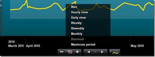 MyWithings Graph Date Range