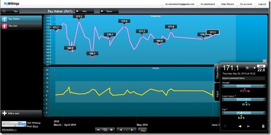 MyWithings DashBoard