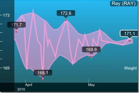 Withings iPhone Graph Screen