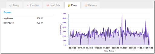 Garmin 310XT Power Data on Garmin Connect