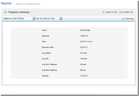 Garmin Connect Reports with 310XT data