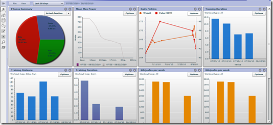 Training Peaks Dashboard (Premium)