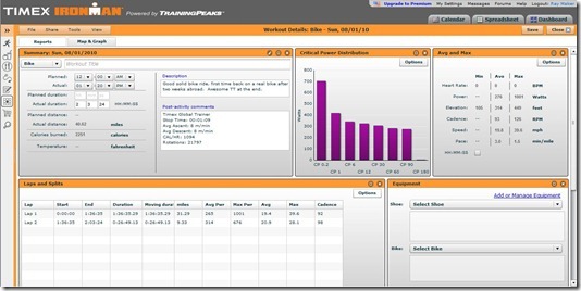 Training Peaks Activity View