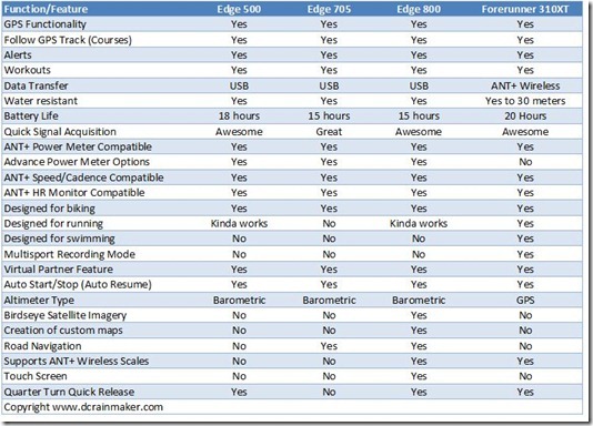 ComparisonChart ComparisonChart