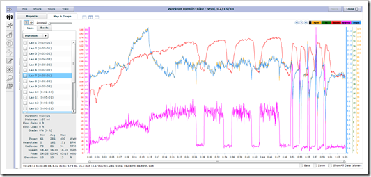 Training Peaks Joule Data Overview Training Peaks Joule Data Overview