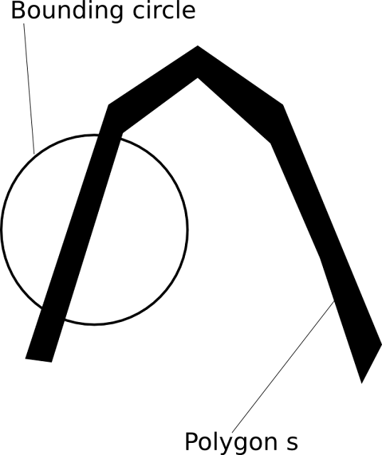 bound circle 2