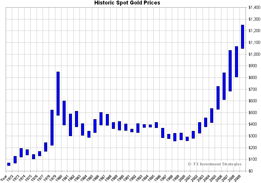 [historic_gold[7].png]