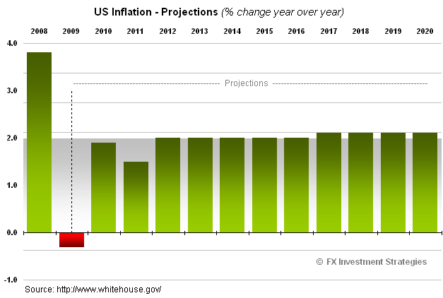 [US-GDP-Inflation-2020[2].png]
