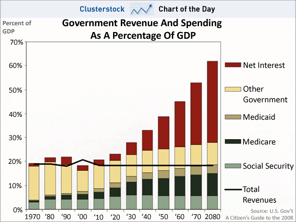 [governmentspendingandrevenueasaperce[1].gif]