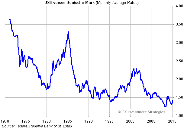 [USDDEMHistoric3.png]