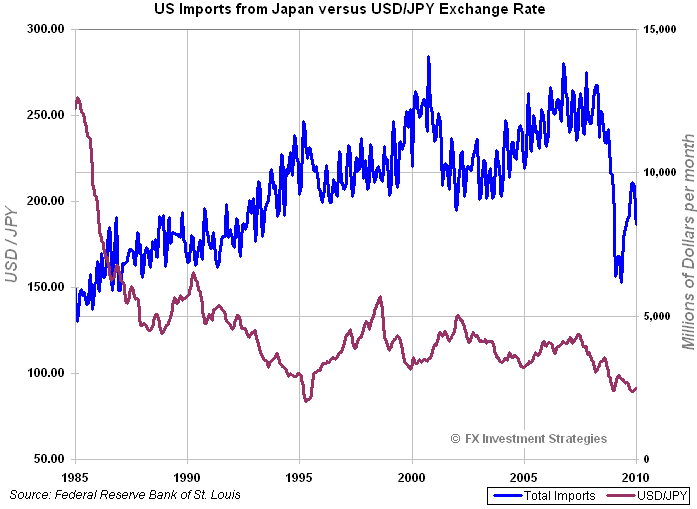 [JapanImportsvsUSDJPY3.png]