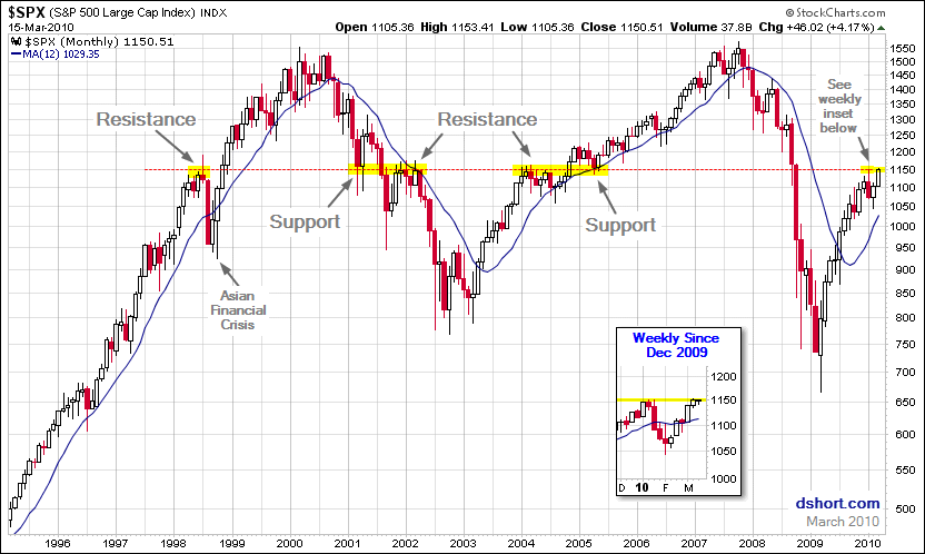 [SPX1150congestion3.gif]