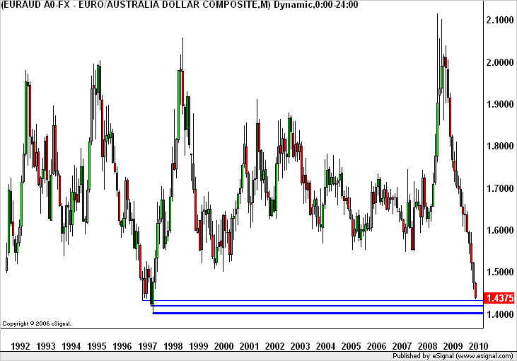 [EURAUD-2010-0408[6].png]