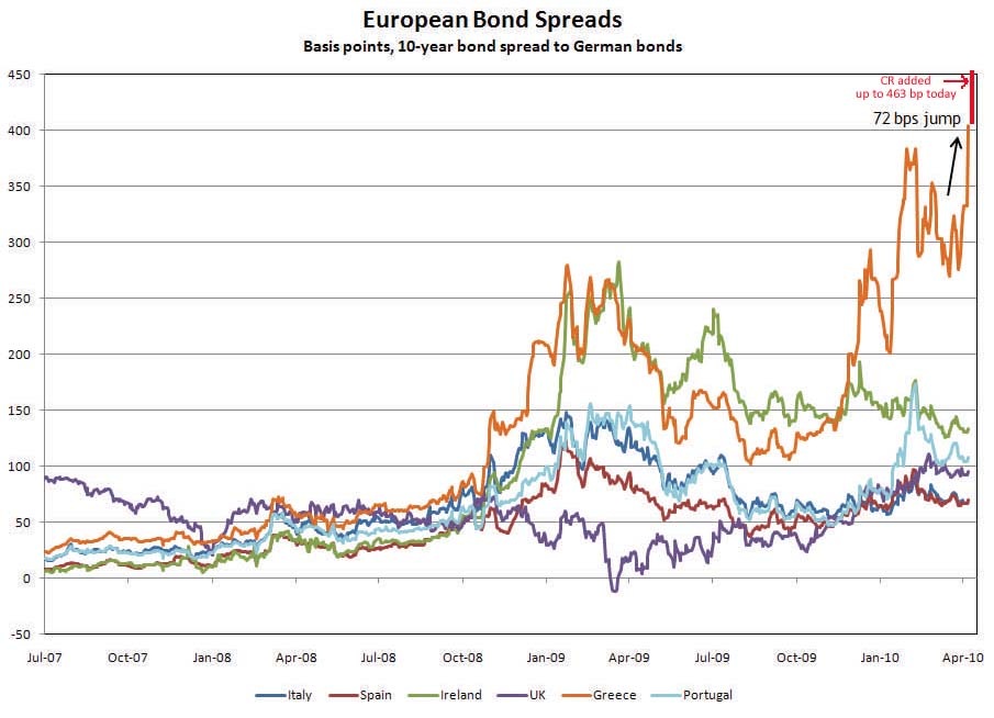 [EuroBondSpreads3.jpg]