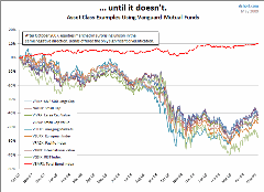 diversification-failure