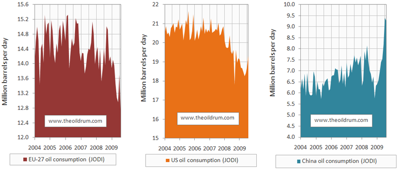 [OilConsumption3.png]