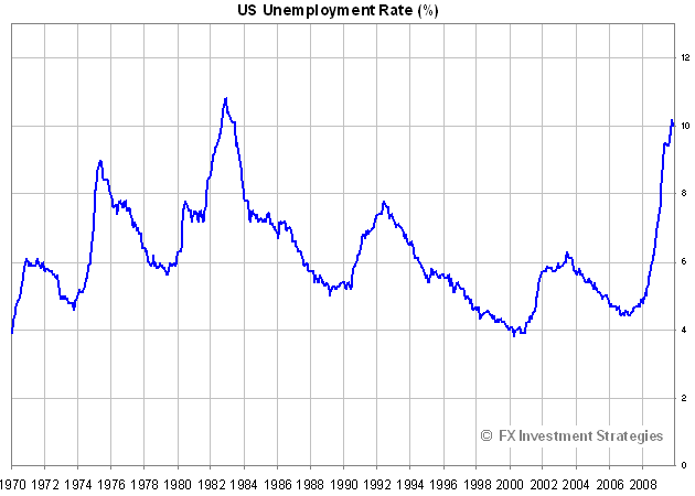 [US unemployment[3].png]