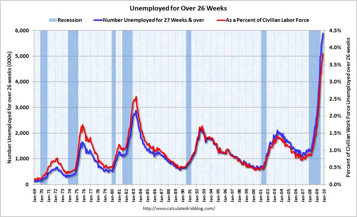[UnemployedOver26WeeksNov[3].jpg]