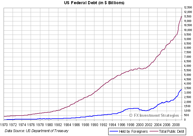 [US Debt[5].png]