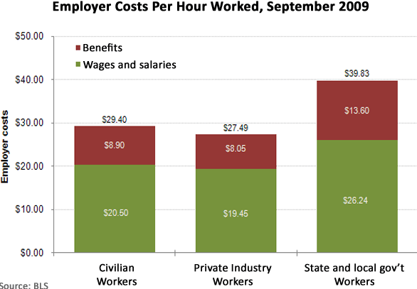 [employercostsperhour7.png]