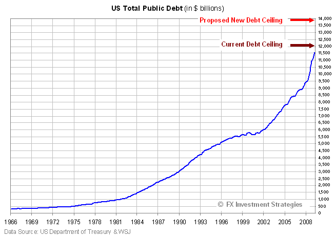 [US Total Public Debt[3].png]