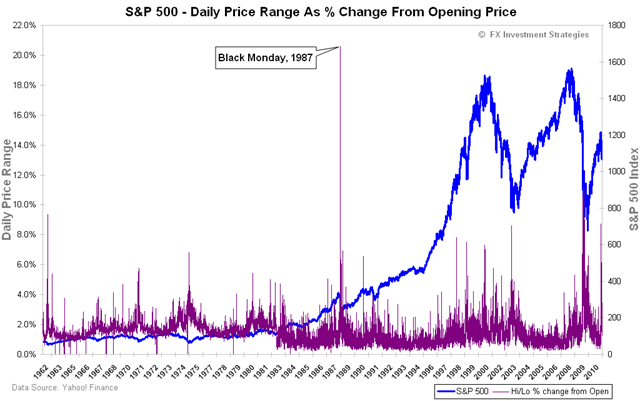 SPX_All_Daily